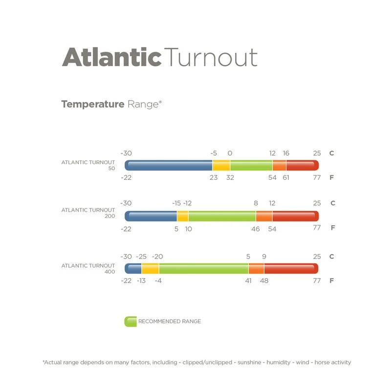 Bucas Atlantic Turnout 200G - Navy 2 Bucas Atlantic Turnout 200G - Navy - Image 2